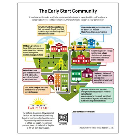 Community Details.